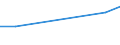 KN 72193100 /Exporte /Einheit = Preise (Euro/Tonne) /Partnerland: Tschad /Meldeland: Eur15 /72193100:Flacherzeugnisse aus Nichtrostendem Stahl, mit Einer Breite von >= 600 mm, nur Kaltgewalzt, mit Einer Dicke von >= 4,75 Mm