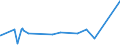 KN 72193100 /Exporte /Einheit = Preise (Euro/Tonne) /Partnerland: Kamerun /Meldeland: Eur27_2020 /72193100:Flacherzeugnisse aus Nichtrostendem Stahl, mit Einer Breite von >= 600 mm, nur Kaltgewalzt, mit Einer Dicke von >= 4,75 Mm