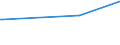 KN 72193100 /Exporte /Einheit = Preise (Euro/Tonne) /Partnerland: Aethiopien /Meldeland: Eur15 /72193100:Flacherzeugnisse aus Nichtrostendem Stahl, mit Einer Breite von >= 600 mm, nur Kaltgewalzt, mit Einer Dicke von >= 4,75 Mm