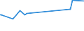 KN 72193100 /Exporte /Einheit = Preise (Euro/Tonne) /Partnerland: Kenia /Meldeland: Europäische Union /72193100:Flacherzeugnisse aus Nichtrostendem Stahl, mit Einer Breite von >= 600 mm, nur Kaltgewalzt, mit Einer Dicke von >= 4,75 Mm