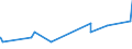 KN 72193100 /Exporte /Einheit = Preise (Euro/Tonne) /Partnerland: Groenland /Meldeland: Eur27_2020 /72193100:Flacherzeugnisse aus Nichtrostendem Stahl, mit Einer Breite von >= 600 mm, nur Kaltgewalzt, mit Einer Dicke von >= 4,75 Mm