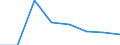 KN 72193110 /Exporte /Einheit = Preise (Euro/Tonne) /Partnerland: Ver.koenigreich /Meldeland: Eur27 /72193110:Flacherzeugnisse aus Nichtrostendem Stahl, mit Einer Breite von >= 600 mm, nur Kaltgewalzt, mit Einer Dicke von >= 4,75 mm und mit Einem Nickelgehalt von >= 2,5 ght 'egks'