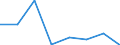 KN 72193110 /Exporte /Einheit = Preise (Euro/Tonne) /Partnerland: Griechenland /Meldeland: Eur27 /72193110:Flacherzeugnisse aus Nichtrostendem Stahl, mit Einer Breite von >= 600 mm, nur Kaltgewalzt, mit Einer Dicke von >= 4,75 mm und mit Einem Nickelgehalt von >= 2,5 ght 'egks'