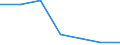 KN 72193110 /Exporte /Einheit = Preise (Euro/Tonne) /Partnerland: Schweiz /Meldeland: Eur27 /72193110:Flacherzeugnisse aus Nichtrostendem Stahl, mit Einer Breite von >= 600 mm, nur Kaltgewalzt, mit Einer Dicke von >= 4,75 mm und mit Einem Nickelgehalt von >= 2,5 ght 'egks'