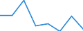 KN 72193110 /Exporte /Einheit = Preise (Euro/Tonne) /Partnerland: Oesterreich /Meldeland: Eur27 /72193110:Flacherzeugnisse aus Nichtrostendem Stahl, mit Einer Breite von >= 600 mm, nur Kaltgewalzt, mit Einer Dicke von >= 4,75 mm und mit Einem Nickelgehalt von >= 2,5 ght 'egks'