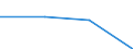 KN 72193110 /Exporte /Einheit = Preise (Euro/Tonne) /Partnerland: Kroatien /Meldeland: Eur27 /72193110:Flacherzeugnisse aus Nichtrostendem Stahl, mit Einer Breite von >= 600 mm, nur Kaltgewalzt, mit Einer Dicke von >= 4,75 mm und mit Einem Nickelgehalt von >= 2,5 ght 'egks'