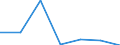 KN 72193110 /Exporte /Einheit = Preise (Euro/Tonne) /Partnerland: Aegypten /Meldeland: Eur27 /72193110:Flacherzeugnisse aus Nichtrostendem Stahl, mit Einer Breite von >= 600 mm, nur Kaltgewalzt, mit Einer Dicke von >= 4,75 mm und mit Einem Nickelgehalt von >= 2,5 ght 'egks'