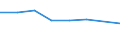 KN 72193110 /Exporte /Einheit = Preise (Euro/Tonne) /Partnerland: Kanada /Meldeland: Eur27 /72193110:Flacherzeugnisse aus Nichtrostendem Stahl, mit Einer Breite von >= 600 mm, nur Kaltgewalzt, mit Einer Dicke von >= 4,75 mm und mit Einem Nickelgehalt von >= 2,5 ght 'egks'