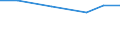 KN 72193110 /Exporte /Einheit = Preise (Euro/Tonne) /Partnerland: Venezuela /Meldeland: Eur27 /72193110:Flacherzeugnisse aus Nichtrostendem Stahl, mit Einer Breite von >= 600 mm, nur Kaltgewalzt, mit Einer Dicke von >= 4,75 mm und mit Einem Nickelgehalt von >= 2,5 ght 'egks'