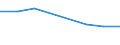 KN 72193110 /Exporte /Einheit = Preise (Euro/Tonne) /Partnerland: Brasilien /Meldeland: Eur27 /72193110:Flacherzeugnisse aus Nichtrostendem Stahl, mit Einer Breite von >= 600 mm, nur Kaltgewalzt, mit Einer Dicke von >= 4,75 mm und mit Einem Nickelgehalt von >= 2,5 ght 'egks'