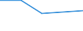 KN 72193110 /Exporte /Einheit = Preise (Euro/Tonne) /Partnerland: Zypern /Meldeland: Eur27 /72193110:Flacherzeugnisse aus Nichtrostendem Stahl, mit Einer Breite von >= 600 mm, nur Kaltgewalzt, mit Einer Dicke von >= 4,75 mm und mit Einem Nickelgehalt von >= 2,5 ght 'egks'