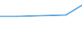 CN 72193110 /Exports /Unit = Prices (Euro/ton) /Partner: Jordan /Reporter: Eur27 /72193110:Flat-rolled Products of Stainless Steel, of a Width of >= 600 mm, not Further Worked Than Hot-rolled, in Coils, of a Thickness of < 4,75 mm, Containing by Weight >= 2,5 Nickel `ecsc`