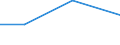 KN 72193110 /Exporte /Einheit = Preise (Euro/Tonne) /Partnerland: Kuwait /Meldeland: Eur27 /72193110:Flacherzeugnisse aus Nichtrostendem Stahl, mit Einer Breite von >= 600 mm, nur Kaltgewalzt, mit Einer Dicke von >= 4,75 mm und mit Einem Nickelgehalt von >= 2,5 ght 'egks'