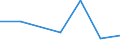 KN 72193110 /Exporte /Einheit = Preise (Euro/Tonne) /Partnerland: Arab.emirate /Meldeland: Eur27 /72193110:Flacherzeugnisse aus Nichtrostendem Stahl, mit Einer Breite von >= 600 mm, nur Kaltgewalzt, mit Einer Dicke von >= 4,75 mm und mit Einem Nickelgehalt von >= 2,5 ght 'egks'