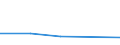 KN 72193110 /Exporte /Einheit = Preise (Euro/Tonne) /Partnerland: Vietnam /Meldeland: Eur27 /72193110:Flacherzeugnisse aus Nichtrostendem Stahl, mit Einer Breite von >= 600 mm, nur Kaltgewalzt, mit Einer Dicke von >= 4,75 mm und mit Einem Nickelgehalt von >= 2,5 ght 'egks'