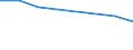 KN 72193110 /Exporte /Einheit = Preise (Euro/Tonne) /Partnerland: Indonesien /Meldeland: Eur27 /72193110:Flacherzeugnisse aus Nichtrostendem Stahl, mit Einer Breite von >= 600 mm, nur Kaltgewalzt, mit Einer Dicke von >= 4,75 mm und mit Einem Nickelgehalt von >= 2,5 ght 'egks'