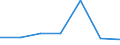 CN 72193190 /Exports /Unit = Prices (Euro/ton) /Partner: Ireland /Reporter: Eur27 /72193190:Flat-rolled Products of Stainless Steel, of a Width of >= 600 mm, not Further Worked Than Cold-rolled, in Coils, of a Thickness of < 4,75 mm, Containing by Weight < 2,5 Nickel `ecsc`