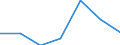 KN 72193190 /Exporte /Einheit = Preise (Euro/Tonne) /Partnerland: Daenemark /Meldeland: Eur27 /72193190:Flacherzeugnisse aus Nichtrostendem Stahl, mit Einer Breite von >= 600 mm, nur Kaltgewalzt, mit Einer Dicke von >= 4,75 mm und mit Einem Nickelgehalt von < 2,5 ght 'egks'