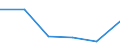 KN 72193190 /Exporte /Einheit = Preise (Euro/Tonne) /Partnerland: Griechenland /Meldeland: Eur27 /72193190:Flacherzeugnisse aus Nichtrostendem Stahl, mit Einer Breite von >= 600 mm, nur Kaltgewalzt, mit Einer Dicke von >= 4,75 mm und mit Einem Nickelgehalt von < 2,5 ght 'egks'