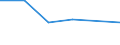 KN 72193190 /Exporte /Einheit = Preise (Euro/Tonne) /Partnerland: Norwegen /Meldeland: Eur27 /72193190:Flacherzeugnisse aus Nichtrostendem Stahl, mit Einer Breite von >= 600 mm, nur Kaltgewalzt, mit Einer Dicke von >= 4,75 mm und mit Einem Nickelgehalt von < 2,5 ght 'egks'