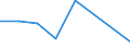 KN 72193190 /Exporte /Einheit = Preise (Euro/Tonne) /Partnerland: Marokko /Meldeland: Eur27 /72193190:Flacherzeugnisse aus Nichtrostendem Stahl, mit Einer Breite von >= 600 mm, nur Kaltgewalzt, mit Einer Dicke von >= 4,75 mm und mit Einem Nickelgehalt von < 2,5 ght 'egks'