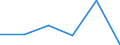 KN 72193190 /Exporte /Einheit = Preise (Euro/Tonne) /Partnerland: Tunesien /Meldeland: Eur27 /72193190:Flacherzeugnisse aus Nichtrostendem Stahl, mit Einer Breite von >= 600 mm, nur Kaltgewalzt, mit Einer Dicke von >= 4,75 mm und mit Einem Nickelgehalt von < 2,5 ght 'egks'