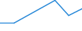 KN 72193190 /Exporte /Einheit = Preise (Euro/Tonne) /Partnerland: Elfenbeink. /Meldeland: Eur27 /72193190:Flacherzeugnisse aus Nichtrostendem Stahl, mit Einer Breite von >= 600 mm, nur Kaltgewalzt, mit Einer Dicke von >= 4,75 mm und mit Einem Nickelgehalt von < 2,5 ght 'egks'