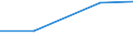 KN 72193190 /Exporte /Einheit = Preise (Euro/Tonne) /Partnerland: Zypern /Meldeland: Eur27 /72193190:Flacherzeugnisse aus Nichtrostendem Stahl, mit Einer Breite von >= 600 mm, nur Kaltgewalzt, mit Einer Dicke von >= 4,75 mm und mit Einem Nickelgehalt von < 2,5 ght 'egks'