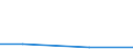 KN 72193190 /Exporte /Einheit = Preise (Euro/Tonne) /Partnerland: Saudi-arab. /Meldeland: Eur27 /72193190:Flacherzeugnisse aus Nichtrostendem Stahl, mit Einer Breite von >= 600 mm, nur Kaltgewalzt, mit Einer Dicke von >= 4,75 mm und mit Einem Nickelgehalt von < 2,5 ght 'egks'