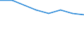 KN 72193190 /Exporte /Einheit = Preise (Euro/Tonne) /Partnerland: Hongkong /Meldeland: Eur27 /72193190:Flacherzeugnisse aus Nichtrostendem Stahl, mit Einer Breite von >= 600 mm, nur Kaltgewalzt, mit Einer Dicke von >= 4,75 mm und mit Einem Nickelgehalt von < 2,5 ght 'egks'