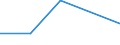 KN 72193190 /Exporte /Einheit = Preise (Euro/Tonne) /Partnerland: Neuseeland /Meldeland: Eur27 /72193190:Flacherzeugnisse aus Nichtrostendem Stahl, mit Einer Breite von >= 600 mm, nur Kaltgewalzt, mit Einer Dicke von >= 4,75 mm und mit Einem Nickelgehalt von < 2,5 ght 'egks'