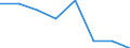 KN 72193190 /Exporte /Einheit = Preise (Euro/Tonne) /Partnerland: Extra-eur /Meldeland: Eur27 /72193190:Flacherzeugnisse aus Nichtrostendem Stahl, mit Einer Breite von >= 600 mm, nur Kaltgewalzt, mit Einer Dicke von >= 4,75 mm und mit Einem Nickelgehalt von < 2,5 ght 'egks'