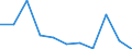 KN 72193210 /Exporte /Einheit = Preise (Euro/Tonne) /Partnerland: Belgien/Luxemburg /Meldeland: Eur27 /72193210:Flacherzeugnisse aus Nichtrostendem Stahl, mit Einer Breite von >= 600 mm, nur Kaltgewalzt, mit Einer Dicke von >= 3 mm, Jedoch < 4,75 mm und mit Einem Nickelgehalt von >= 2,5 Ght