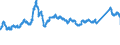 CN 72193210 /Exports /Unit = Prices (Euro/ton) /Partner: Netherlands /Reporter: Eur27_2020 /72193210:Flat-rolled Products of Stainless Steel, of a Width of >= 600 mm, not Further Worked Than Cold-rolled `cold-reduced`, of a Thickness of >= 3 mm but <= 4,75 mm, Containing by Weight >= 2,5% Nickel