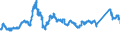 CN 72193210 /Exports /Unit = Prices (Euro/ton) /Partner: Germany /Reporter: Eur27_2020 /72193210:Flat-rolled Products of Stainless Steel, of a Width of >= 600 mm, not Further Worked Than Cold-rolled `cold-reduced`, of a Thickness of >= 3 mm but <= 4,75 mm, Containing by Weight >= 2,5% Nickel
