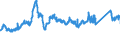 CN 72193210 /Exports /Unit = Prices (Euro/ton) /Partner: Denmark /Reporter: Eur27_2020 /72193210:Flat-rolled Products of Stainless Steel, of a Width of >= 600 mm, not Further Worked Than Cold-rolled `cold-reduced`, of a Thickness of >= 3 mm but <= 4,75 mm, Containing by Weight >= 2,5% Nickel