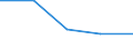 KN 72193290 /Exporte /Einheit = Preise (Euro/Tonne) /Partnerland: Jugoslawien /Meldeland: Eur27 /72193290:Flacherzeugnisse aus Nichtrostendem Stahl, mit Einer Breite von >= 600 mm, nur Kaltgewalzt, mit Einer Dicke von >= 3 mm, Jedoch < 4,75 mm und mit Einem Nickelgehalt von < 2,5 Ght