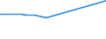 KN 72193290 /Exporte /Einheit = Preise (Euro/Tonne) /Partnerland: Albanien /Meldeland: Eur27_2020 /72193290:Flacherzeugnisse aus Nichtrostendem Stahl, mit Einer Breite von >= 600 mm, nur Kaltgewalzt, mit Einer Dicke von >= 3 mm, Jedoch < 4,75 mm und mit Einem Nickelgehalt von < 2,5 Ght