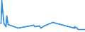 KN 72193290 /Exporte /Einheit = Preise (Euro/Tonne) /Partnerland: Marokko /Meldeland: Eur27_2020 /72193290:Flacherzeugnisse aus Nichtrostendem Stahl, mit Einer Breite von >= 600 mm, nur Kaltgewalzt, mit Einer Dicke von >= 3 mm, Jedoch < 4,75 mm und mit Einem Nickelgehalt von < 2,5 Ght