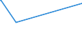 KN 72193290 /Exporte /Einheit = Preise (Euro/Tonne) /Partnerland: Niger /Meldeland: Europäische Union /72193290:Flacherzeugnisse aus Nichtrostendem Stahl, mit Einer Breite von >= 600 mm, nur Kaltgewalzt, mit Einer Dicke von >= 3 mm, Jedoch < 4,75 mm und mit Einem Nickelgehalt von < 2,5 Ght