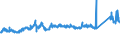 CN 72193390 /Exports /Unit = Prices (Euro/ton) /Partner: United Kingdom /Reporter: Eur27_2020 /72193390:Flat-rolled Products of Stainless Steel, of a Width of >= 600 mm, not Further Worked Than Cold-rolled `cold-reduced`, of a Thickness of > 1 mm but < 3 mm, Containing by Weight < 2,5% Nickel