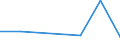 KN 72193390 /Exporte /Einheit = Preise (Euro/Tonne) /Partnerland: Ceuta /Meldeland: Eur27 /72193390:Flacherzeugnisse aus Nichtrostendem Stahl, mit Einer Breite von >= 600 mm, nur Kaltgewalzt, mit Einer Dicke von > 1 mm, Jedoch < 3 mm und mit Einem Nickelgehalt von < 2,5 Ght