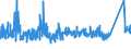 KN 72193390 /Exporte /Einheit = Preise (Euro/Tonne) /Partnerland: Schweiz /Meldeland: Eur27_2020 /72193390:Flacherzeugnisse aus Nichtrostendem Stahl, mit Einer Breite von >= 600 mm, nur Kaltgewalzt, mit Einer Dicke von > 1 mm, Jedoch < 3 mm und mit Einem Nickelgehalt von < 2,5 Ght