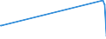 KN 72193390 /Exporte /Einheit = Preise (Euro/Tonne) /Partnerland: Kasachstan /Meldeland: Eur27_2020 /72193390:Flacherzeugnisse aus Nichtrostendem Stahl, mit Einer Breite von >= 600 mm, nur Kaltgewalzt, mit Einer Dicke von > 1 mm, Jedoch < 3 mm und mit Einem Nickelgehalt von < 2,5 Ght