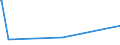 KN 72193390 /Exporte /Einheit = Preise (Euro/Tonne) /Partnerland: Sudan /Meldeland: Eur15 /72193390:Flacherzeugnisse aus Nichtrostendem Stahl, mit Einer Breite von >= 600 mm, nur Kaltgewalzt, mit Einer Dicke von > 1 mm, Jedoch < 3 mm und mit Einem Nickelgehalt von < 2,5 Ght