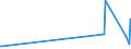 KN 72193390 /Exporte /Einheit = Preise (Euro/Tonne) /Partnerland: Kap Verde /Meldeland: Europäische Union /72193390:Flacherzeugnisse aus Nichtrostendem Stahl, mit Einer Breite von >= 600 mm, nur Kaltgewalzt, mit Einer Dicke von > 1 mm, Jedoch < 3 mm und mit Einem Nickelgehalt von < 2,5 Ght