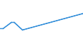 KN 72193390 /Exporte /Einheit = Preise (Euro/Tonne) /Partnerland: Togo /Meldeland: Eur27_2020 /72193390:Flacherzeugnisse aus Nichtrostendem Stahl, mit Einer Breite von >= 600 mm, nur Kaltgewalzt, mit Einer Dicke von > 1 mm, Jedoch < 3 mm und mit Einem Nickelgehalt von < 2,5 Ght