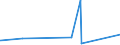 KN 72193390 /Exporte /Einheit = Preise (Euro/Tonne) /Partnerland: Nigeria /Meldeland: Europäische Union /72193390:Flacherzeugnisse aus Nichtrostendem Stahl, mit Einer Breite von >= 600 mm, nur Kaltgewalzt, mit Einer Dicke von > 1 mm, Jedoch < 3 mm und mit Einem Nickelgehalt von < 2,5 Ght