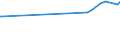 KN 72193390 /Exporte /Einheit = Preise (Euro/Tonne) /Partnerland: Gabun /Meldeland: Eur27_2020 /72193390:Flacherzeugnisse aus Nichtrostendem Stahl, mit Einer Breite von >= 600 mm, nur Kaltgewalzt, mit Einer Dicke von > 1 mm, Jedoch < 3 mm und mit Einem Nickelgehalt von < 2,5 Ght