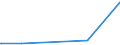 KN 72193390 /Exporte /Einheit = Preise (Euro/Tonne) /Partnerland: Kongo /Meldeland: Europäische Union /72193390:Flacherzeugnisse aus Nichtrostendem Stahl, mit Einer Breite von >= 600 mm, nur Kaltgewalzt, mit Einer Dicke von > 1 mm, Jedoch < 3 mm und mit Einem Nickelgehalt von < 2,5 Ght